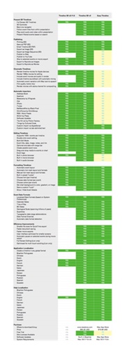 Timeline Feature Comparison Chart